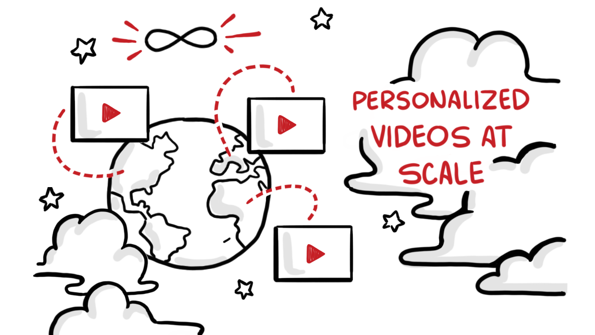 Personalization Visual